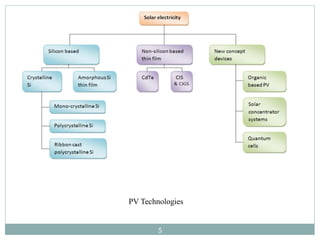 PV Technologies
5
 