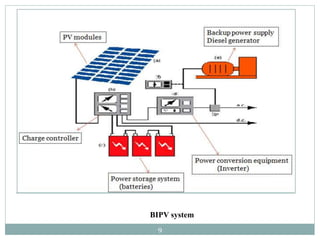 BIPV system
9
 