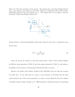Figure 10: The basic geometry of the system. The mergers have some line-of-sight distance
(dproj) and velocity (vrad) relative to each other, which is a component of their relative three-
dimensional distance (d3d) and velocity (v3dobs
). The merger axis is at an angle α with the
horizontal. Figure from Dawson (2012) [13].
clusters behave as Navarro-Frenk-White dark matter halos (ie, they have a distribution that
ﬁts the form
ρ(r) =
ρ0
r
Rs
(1 + r
Rs
)2
, (2)
where Rs and ρ0 are speciﬁc to each dark matter halo). Each of these models displays
six diﬀerent input parameters (Table 3) and nine output parameters (Table 4), and assigns a
probability of the system’s occurring given observational data as a prior.
However, the Monte Carlo Merger Analysis Code (MCMAC) does not take into account
the radio data. To use radio data as a prior, it was necessary to determine how the data
could constrain one of the system parameters, in order to more eﬀectively limit the number
of possible merger models. Ensslin et al. (1998) provided a theoretical basis for constraining
20
 
