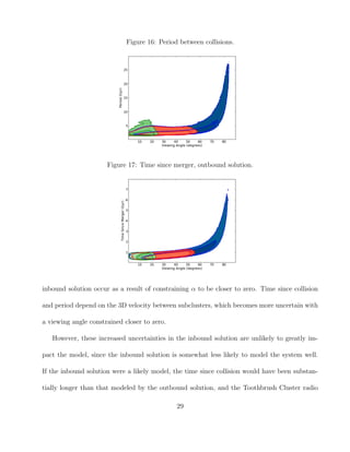 Figure 16: Period between collisions.
Figure 17: Time since merger, outbound solution.
inbound solution occur as a result of constraining α to be closer to zero. Time since collision
and period depend on the 3D velocity between subclusters, which becomes more uncertain with
a viewing angle constrained closer to zero.
However, these increased uncertainties in the inbound solution are unlikely to greatly im-
pact the model, since the inbound solution is somewhat less likely to model the system well.
If the inbound solution were a likely model, the time since collision would have been substan-
tially longer than that modeled by the outbound solution, and the Toothbrush Cluster radio
29
 