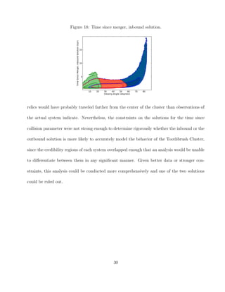Figure 18: Time since merger, inbound solution.
relics would have probably traveled farther from the center of the cluster than observations of
the actual system indicate. Nevertheless, the constraints on the solutions for the time since
collision parameter were not strong enough to determine rigorously whether the inbound or the
outbound solution is more likely to accurately model the behavior of the Toothbrush Cluster,
since the credibility regions of each system overlapped enough that an analysis would be unable
to diﬀerentiate between them in any signiﬁcant manner. Given better data or stronger con-
straints, this analysis could be conducted more comprehensively and one of the two solutions
could be ruled out.
30
 