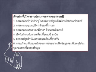 ตัวอย่างที่2โครงงานประเภทการทดลองทฤษฎี 
1. การทดลองปัจจัยต่างๆ ในการเพาะปลูกแก้วมังกรด้วยคอมพิวเตอร์ 
2. การทานายอุณหภูมิจากข้อมูลที่ผ่านมา 
3. การทดลองผสมสารเคมีต่างๆ ด้วยคอมพิวเตอร์ 
4. ปัจจัยต่างๆ กับการเคลื่อนที่ของเครื่ องบิน 
5. ผลการปลูกข้าวในสภาวะแวดล้อมที่ต่างกัน 
6. การเปรียบเทียบเทคนิคของการย่อขนาดแฟ้มข้อมูลคอมพิวเตอร์ส่วน 
บุคคลแหล่งที่มาของข้อมูล 
 