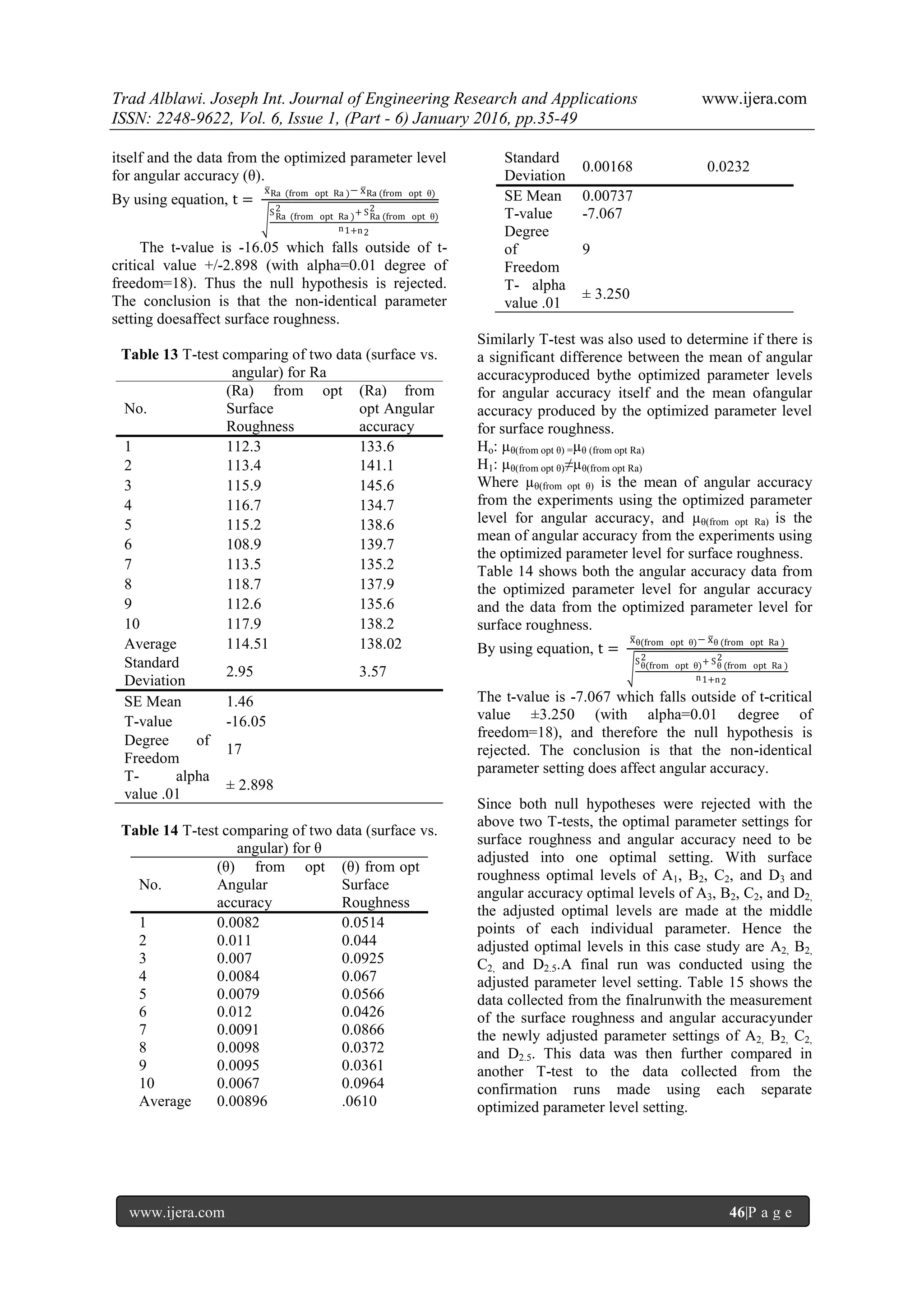 Trad Alblawi. Joseph Int. Journal of Engineering Research and Applications www.ijera.com
ISSN: 2248-9622, Vol. 6, Issue 1, (Part - 6) January 2016, pp.35-49
www.ijera.com 46|P a g e
itself and the data from the optimized parameter level
for angular accuracy (θ).
By using equation, t =
xRa (from opt Ra )− xRa (from opt θ)
SRa (from opt Ra )
2 + SRa (from opt θ)
2
n1+n2
The t-value is -16.05 which falls outside of t-
critical value +/-2.898 (with alpha=0.01 degree of
freedom=18). Thus the null hypothesis is rejected.
The conclusion is that the non-identical parameter
setting doesaffect surface roughness.
Table 13 T-test comparing of two data (surface vs.
angular) for Ra
No.
(Ra) from opt
Surface
Roughness
(Ra) from
opt Angular
accuracy
1 112.3 133.6
2 113.4 141.1
3 115.9 145.6
4 116.7 134.7
5 115.2 138.6
6 108.9 139.7
7 113.5 135.2
8 118.7 137.9
9 112.6 135.6
10 117.9 138.2
Average 114.51 138.02
Standard
Deviation
2.95 3.57
SE Mean 1.46
T-value -16.05
Degree of
Freedom
17
T- alpha
value .01
± 2.898
Table 14 T-test comparing of two data (surface vs.
angular) for θ
No.
(θ) from opt
Angular
accuracy
(θ) from opt
Surface
Roughness
1 0.0082 0.0514
2 0.011 0.044
3 0.007 0.0925
4 0.0084 0.067
5 0.0079 0.0566
6 0.012 0.0426
7 0.0091 0.0866
8 0.0098 0.0372
9 0.0095 0.0361
10 0.0067 0.0964
Average 0.00896 .0610
Standard
Deviation
0.00168 0.0232
SE Mean 0.00737
T-value -7.067
Degree
of
Freedom
9
T- alpha
value .01
± 3.250
Similarly T-test was also used to determine if there is
a significant difference between the mean of angular
accuracyproduced bythe optimized parameter levels
for angular accuracy itself and the mean ofangular
accuracy produced by the optimized parameter level
for surface roughness.
Ho: µθ(from opt θ) =µθ (from opt Ra)
H1: µθ(from opt θ)≠µθ(from opt Ra)
Where µθ(from opt θ) is the mean of angular accuracy
from the experiments using the optimized parameter
level for angular accuracy, and µθ(from opt Ra) is the
mean of angular accuracy from the experiments using
the optimized parameter level for surface roughness.
Table 14 shows both the angular accuracy data from
the optimized parameter level for angular accuracy
and the data from the optimized parameter level for
surface roughness.
By using equation, t =
xθ(from opt θ)− xθ (from opt Ra )
Sθ(from opt θ)
2 + Sθ (from opt Ra )
2
n1+n2
The t-value is -7.067 which falls outside of t-critical
value ±3.250 (with alpha=0.01 degree of
freedom=18), and therefore the null hypothesis is
rejected. The conclusion is that the non-identical
parameter setting does affect angular accuracy.
Since both null hypotheses were rejected with the
above two T-tests, the optimal parameter settings for
surface roughness and angular accuracy need to be
adjusted into one optimal setting. With surface
roughness optimal levels of A1, B2, C2, and D3 and
angular accuracy optimal levels of A3, B2, C2, and D2,
the adjusted optimal levels are made at the middle
points of each individual parameter. Hence the
adjusted optimal levels in this case study are A2, B2,
C2, and D2.5.A final run was conducted using the
adjusted parameter level setting. Table 15 shows the
data collected from the finalrunwith the measurement
of the surface roughness and angular accuracyunder
the newly adjusted parameter settings of A2, B2, C2,
and D2.5. This data was then further compared in
another T-test to the data collected from the
confirmation runs made using each separate
optimized parameter level setting.
 