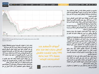 TF ‫فوركس‬‫الربع‬‫هذا‬ ‫السلع‬ ‫كلي‬‫اقتصاد‬ ‫االسهم‬‫أسواق‬ ‫الهادي‬‫والمحيط‬‫آسيا‬ ‫تابعنا‬
iShares STOXX Europe 600 Real Estate ETF weekly share price since 2006
Source: Saxo Bank
‫جارنري‬ ‫بيتر‬ ‫كتابات‬ ‫من‬ ‫المزيد‬ ‫لقراءة‬ ‫هنا‬ ‫انقر‬TF
،‫سيئا‬ ‫واستثمارا‬ ،‫العالم‬ ‫في‬ ‫راكدة‬ ‫منطقة‬ ‫اعتبارهم‬ ‫من‬ ‫بالخروج‬
‫أفضل‬ ‫عند‬ ‫األسهم‬ ‫أسواق‬ .‫أوروبا‬ ‫إلى‬ ‫أخرى‬ ‫مرة‬ ‫المال‬ ‫رأس‬ ‫يتدفق‬
‫بداية‬ ‫منذ‬ 14٪ ‫بنسبة‬ ‫ارتفعت‬ ‫وبالفعل‬ 1995 ‫عام‬ ‫منذ‬ ‫لها‬ ‫بداية‬
.‫تاريخه‬ ‫حتى‬ ‫العام‬
‫بنسبة‬ ‫اإلجمالي‬ ‫المحلي‬ ‫الناتج‬ ‫بنمو‬ ‫توقعاتنا‬ ‫من‬ ‫الرغم‬ ‫وعلى‬
‫المنطقة‬ ‫في‬ ‫األكبر‬ ‫االقتصاد‬ ‫يقدم‬ ‫سوف‬ ،2015 ‫عام‬ ‫في‬ 1.5٪
‫حاليا‬ ‫تدعم‬ ‫كثيرة‬ ‫عوامل‬ ‫وهناك‬ .‫العالمي‬ ‫للنمو‬ ‫حقيقية‬ ‫مساهمة‬
.‫األوروبية‬ ‫األسهم‬ ‫أسواق‬ ‫في‬ ‫ايجابية‬ ‫سوقا‬
‫الواضحة‬ ‫استراتيجيتها‬ ‫أن‬ ‫حيث‬ ‫رئيسية‬ ‫قضية‬ ‫اليونان‬ ‫تعد‬ ‫لم‬
‫جديدة‬ ‫دين‬ ‫لصفقة‬ ‫الراديكالي‬ ‫طلبها‬ ‫خالل‬ ‫من‬ ‫العدوى‬ ‫خطر‬ ‫لخلق‬
.‫فشلت‬ ‫قد‬ ‫االوروبي‬ ‫االتحاد‬ ‫مع‬
‫واسبانيا‬ ‫ايرلندا‬ ‫مثل‬ ‫الطرفية‬ ‫البلدان‬ ‫تدافع‬ ‫نفسه‬ ‫الوقت‬ ‫في‬
‫من‬ ‫العام‬ ‫هذا‬ ‫للنمو‬ ‫توقعات‬ ‫مع‬ ‫جديد‬ ‫من‬ ‫وتتأهب‬ ‫والبرتغال‬
.‫التوالي‬ ‫على‬ 1.3٪ ‫و‬ 2.1٪ ،3.2٪
‫المستهلكين‬‫معنويات‬‫رفع‬‫من‬‫بالفعل‬‫تمكنت‬‫النفط‬‫أسعار‬‫انخفاض‬
.2005 ‫عام‬ ‫منذ‬ ‫مستوياتها‬ ‫أعلى‬ ‫ألمانيا‬ ‫سجلت‬ ‫حيث‬ ‫أوروبا‬ ‫في‬
.‫األوروبية‬ ‫القارة‬ ‫أنحاء‬ ‫جميع‬ ‫في‬ ‫ترتفع‬ ‫التجزئة‬ ‫مبيعات‬ ‫فإن‬ ‫كذلك‬
‫المنخفضة‬ ‫اليورو‬ ‫أسعار‬ ‫تحسن‬ ،‫التصديري‬ ‫األوروبي‬ ‫االقتصاد‬ ‫في‬
‫المنطقة‬ ‫خارج‬ ‫الكبير‬ ‫االنكشاف‬ ‫ذات‬ ‫والشركات‬ ‫التنافسية‬ ‫من‬
.‫باليورو‬ ‫المقدرة‬ ‫الكبيرة‬ ‫األرباح‬ ‫من‬ ‫تستفيد‬ ‫سوف‬
‫برنامج‬ ‫يمنح‬ ‫سوف‬ ،‫الكلية‬ ‫للعوامل‬ ‫المحركات‬ ‫إلى‬ ‫باالضافة‬
‫العائد‬ ‫لمنحنى‬ ‫ارتفاعا‬ ‫األوروبي‬ ‫المركزي‬ ‫من‬ ‫الكمي‬ ‫التيسير‬
‫والسندات‬ ‫الشركات‬ ‫وسندات‬ ‫السيادية‬ ‫السندات‬ ‫أسواق‬ ‫من‬ ‫لكل‬
‫باألصول‬ ‫المدعومة‬
‫االستثمارات‬ ‫أن‬ ‫حيث‬ ‫كبير‬ ‫بشكل‬ ‫األسهم‬ ‫أسواق‬ ‫تحفيز‬ ‫سيتم‬
‫عائد‬ ‫الحاالت‬ ‫من‬ ‫العديد‬ ‫وفي‬ ،‫صفر‬ ‫عائد‬ ‫من‬ ‫تقترب‬ ‫البديلة‬
‫الحالي‬ ‫المسار‬ ‫من‬ ‫كبير‬ ‫بشكل‬ ‫استفادت‬ ‫التي‬ ‫األصول‬ ‫أحد‬ .‫سلبي‬
‫العقارات‬ ‫كان‬ ‫الكلي‬ ‫االقتصاد‬ ‫ظروف‬ ‫وتحسن‬ ‫النقدية‬ ‫للسياسات‬
.‫العام‬ ‫هذا‬ 20% ‫ارتفعت‬ ‫والتي‬
‫أن‬ ‫نستنتج‬ ‫أن‬ ‫المعقول‬ ‫من‬ ‫ليس‬ ‫ولكن‬ ‫ربحا‬ ‫يعتبر‬ ‫هذا‬ ‫أن‬ ‫ورغم‬
.‫يستمر‬ ‫قد‬ ‫التقدم‬
‫العقارية‬ iShares ‫(صناديق‬ ‫األمريكية‬ ‫العقارات‬ ‫أن‬ ‫تذكر‬ ‫كذلك‬
.2014 ‫عام‬ ‫خالل‬ 34% ‫بنسبة‬ ‫ارتفعت‬ ‫قد‬ )‫البورصة‬ ‫في‬ ‫المدارة‬
‫األسهم‬ ‫ألسواق‬ ‫الهائل‬ ‫الخلفية‬ ‫الريح‬ ‫تخلق‬ ‫العوامل‬ ‫هذه‬ ‫كل‬
‫للمشهد‬ ‫إعادة‬ ‫األرجح‬ ‫على‬ 2015 ‫عام‬ ‫يكون‬ ‫أن‬ ‫ويمكن‬ ‫األوروبية‬
.32٪ ‫بنسبة‬ ‫ارتفعت‬ ‫عندما‬ 2013 ‫عام‬ ‫في‬ ‫األمريكية‬ ‫األسهم‬ ‫من‬
15٪ ‫إضافية‬ ‫عوائد‬ ‫تحقق‬ ‫قد‬ ‫األوروبية‬ ‫األسهم‬ ‫أن‬ ‫يعني‬ ‫وهذا‬
.‫العام‬ ‫لهذا‬ ‫الرائعة‬ ‫البداية‬ ‫على‬ ‫زيادة‬
‫الـ‬ ‫األشهر‬ ‫خالل‬ 30٪ ‫البالغة‬ ‫الهائلة‬ ‫األرباح‬ ‫توقعات‬ ‫حين‬ ‫في‬
‫توزيعات‬ ‫فإن‬ ،‫األوروبية‬ ‫األسهم‬ ‫في‬ ‫بالفعل‬ ‫خبزت‬ ‫قد‬ ‫المقبلة‬ 12
.‫العالم‬ ‫في‬ ‫جاذبية‬ ‫األكثر‬ ‫هي‬ 3.1٪ ‫البالغة‬ ‫الزائدة‬ ‫األرباح‬
‫األسهم‬ ‫أسواق‬ ‫أن‬ ‫تعني‬ ‫اوروبا‬ ‫في‬ ‫المنخفضة‬ ‫الفائدة‬ ‫معدالت‬ ‫بيئة‬
‫عام‬ ‫في‬ ‫الدولي‬ ‫المال‬ ‫لرأس‬ ‫المغناطيس‬ ‫ستكون‬ ‫المنطقة‬ ‫في‬
.2015
‫عند‬‫األسهم‬‫“أسواق‬
‫عام‬‫منذ‬‫لها‬‫بديات‬‫أفضل‬
‫بالفعل‬‫ارتفعت‬‫وقد‬1995
‫بداية‬‫منذ‬14%‫بنسبة‬
”.‫تاريخه‬‫وحتى‬‫العام‬
 