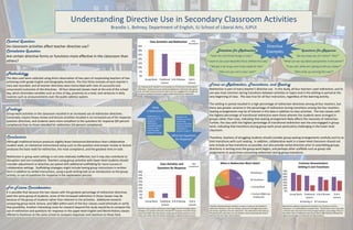 Understanding Directive Use in Secondary Classroom Activities
Brandie L. Bohney, Department of English, IU School of Liberal Arts, IUPUI
Use of group work resulted in an increased use of directives functioning for
redirection. Traditional lecture produced slightly less redirection than group
work, but both review and lecture with a focus on engagement through use
of inquiry resulted in teachers using far fewer directives for redirection.
Teachers using reviews and lectures that engage learners through inquiry
strategies use question directives intended for response more than three
times more often than the teacher using a group activity and four to five
times more often than the teacher employing a traditional lecture lesson.
Transition periods between activities or topics in class are the hotbed of
redirection directives, with the settling-in period at the beginning of class
also being a significant time for redirection. The redirections that make up
the group work come from just one teacher; those comprising the lecture
total are from the other three teachers.
Because the settling-in period and transitions are common to all four
classrooms, it is worthwhile to compare them. Of particular note in this data
is that the two classrooms that had arranged students in groupings of four or
five rather than in traditional rows (Group Work, Q&A Review) reflected the
highest percentages of redirection during transitions.
What
Is Redirection?
Redirection is a
directive with the
purpose of
replacing an
unwanted student
behavior with a
more desirable
behavior or action.
What Are Questions
for Response?
Questions for
response are those
used for the
purpose of eliciting
responses from the
students for a
variety of reasons.
Focus on Redirection, Transitions, and Seating
Redirection is part of every teacher’s directive use. In this study, all four teachers used redirection, and its
use was most common during transitions between activities or topics and in the settling-in period at the
very beginning of class. This was true for all four instructors, regardless of the learning activity.
The settling-in period resulted in a high percentage of redirection directives among all four teachers, but
there was greater variance in the percentage of redirection during transitions among the four teachers.
Seating arrangements may be of interest in this data in addition to class activities. The two classes with
the highest percentage of transitional redirection were those wherein the students were arranged in
groups rather than rows, indicating that seating arrangement likely affects the necessity of redirection.
Further, the class with the highest percentage of transitional redirection was the one engaged in group
work, indicating that transitions during group work prove particularly challenging in the lower-level
classroom.
Therefore, teachers of struggling students should consider group seating arrangements carefully and try to
limit transitions with such seating. In addition, collaborative work in a lower-level classroom should not
only include as few transitions as possible, but also provide verbal direction prior to assembling groups,
directions in writing once the group work begins, and perhaps other scaffolds such as group role
assignments to avoid time-consuming redirection during group transitions.
Central Question
Do classroom activities affect teacher directive use?
Correlative Question
Are certain directive forms or functions more effective in the classroom than
others?
Methodology
The data used were collected using direct observation of two pairs of cooperating teachers of low-
achieving ninth-grade English and Geography students. The first thirty minutes of each teacher’s
class was recorded, and all teacher directives were transcribed with note of successful and
unsuccessful outcomes of the directives. All four observed classes meet at the end of the school
day, which eliminates variables such as time of day, proximity to a meal, and variances in daily
routines such as announcements over the public address system.
Findings
Group-work activities in the classroom resulted in an increased use of redirection directives.
Conversely, inquiry-heavy review and lecture activities resulted in an increased use of for-response
question directives, and students were more compliant to the questions for response (69 percent
compliance) than to those intended for redirection (54 percent compliance).
Conclusions
Although traditional lecture produces slightly fewer behavioral distractions than collaborative
student work, an interactive instructional setup such as the question-and-answer review or lecture
produces the least need for redirection, the most compliance, and the greatest time on task.
Redirection in group work settings is not only relatively ineffective, but it may also contribute to
disruption and non-compliance. Teachers using group activities with lower-level students should
consider adjustments to directive use paired with additional scaffolding for more success in
collaborative settings. Scaffolding strategies might include having group instructions in written
form in addition to verbal instructions, using a quiet writing task as an introduction to the group
activity, or use of questions for response in the explanation process.
For Future Consideration
It is possible that because the two classes with the greatest percentage of redirection directives
were the same group of students, some of the increased redirection in those classes may be
because of the group of students rather than inherent in the activities. Additional research
comparing group work, lecture, and Q&A within each of the four classes could eliminate or verify
that possibility. Another interesting route for research beyond this study would be to compare the
use of redirection and questions for response in the upper-level English and World History classes
offered to freshmen at the same school to compare responses and reactions to those here.
Directive
ExamplesDirectives for Redirection
“Tyler! Do not throw things in class.”
“I want to see your beautiful faces shifted this way.”
“We got a lot to go over to be ready for this.”
“Why are you not in your seat?”
Questions for Response
“Do you have any of it done? This?”
“What can we say about perspective in the poem?”
“If you ask, what am I going to tell you today?”
“Who ends up winning this war?”
54%
Compliance
69%
Compliance
 