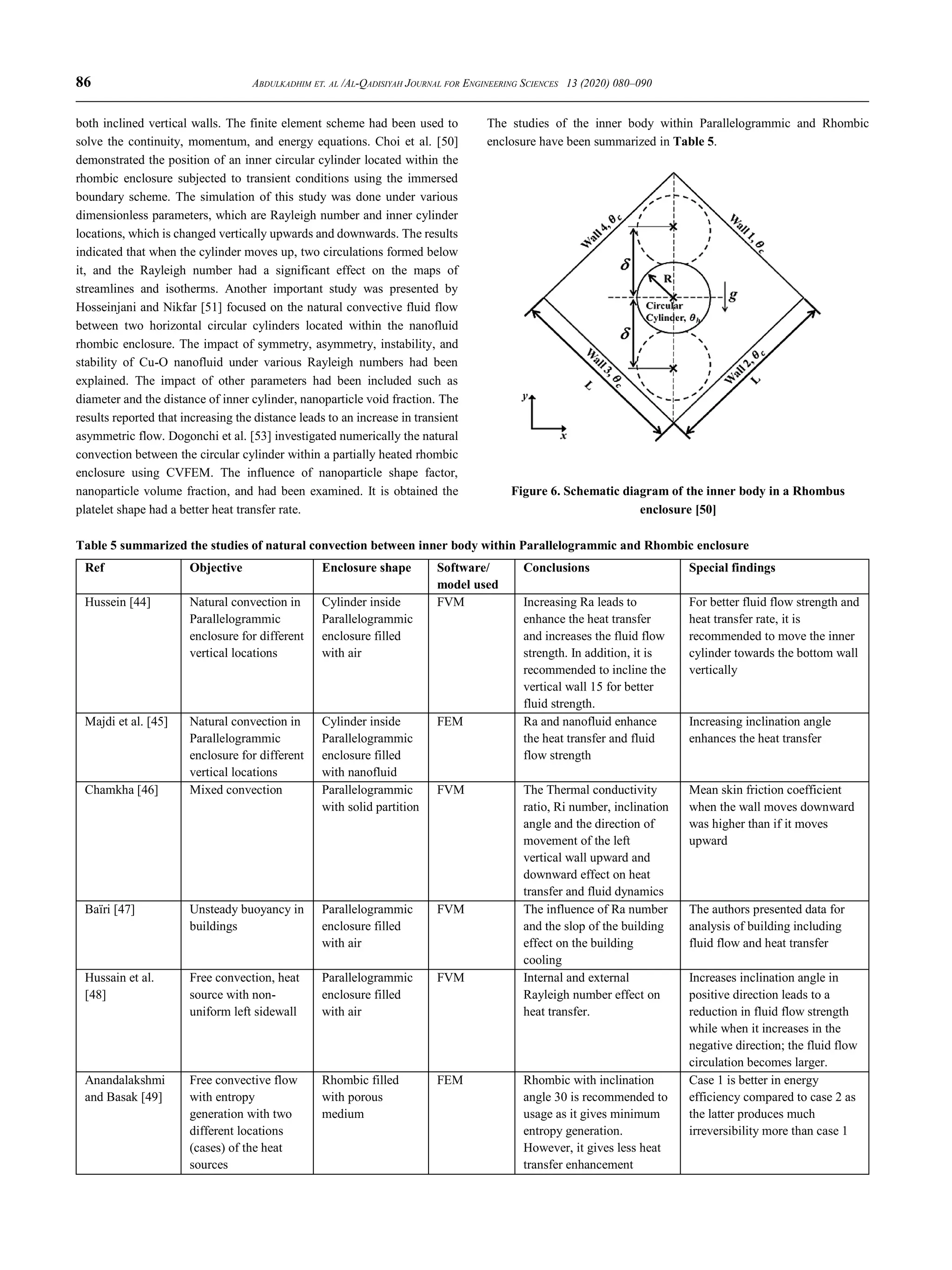Review Article on Natural Convection Heat Transfer | PDF