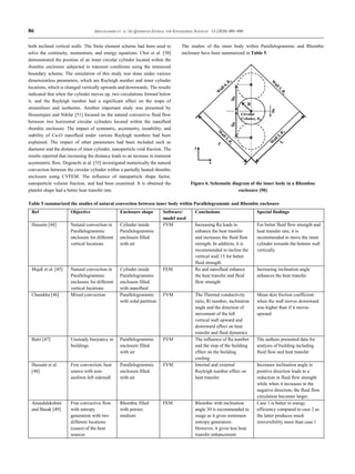 Review Article on Natural Convection Heat Transfer | PDF