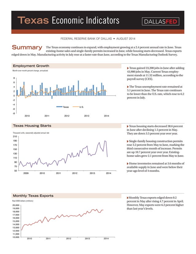 Texas Economic Indicators Pdf