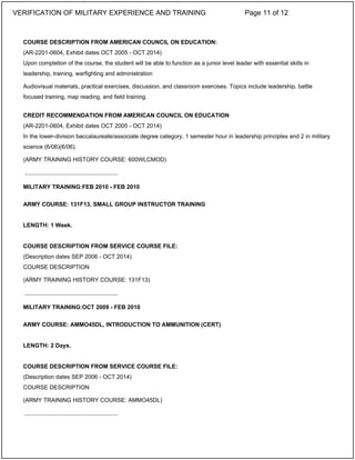 COURSE DESCRIPTION FROM AMERICAN COUNCIL ON EDUCATION:
(AR-2201-0604, Exhibit dates OCT 2005 - OCT 2014)
Upon completion of the course, the student will be able to function as a junior level leader with essential skills in
leadership, training, warfighting and administration
Audiovisual materials, practical exercises, discussion, and classroom exercises. Topics include leadership, battle
focused training, map reading, and field training.
CREDIT RECOMMENDATION FROM AMERICAN COUNCIL ON EDUCATION
(AR-2201-0604, Exhibit dates OCT 2005 - OCT 2014)
In the lower-division baccalaureate/associate degree category, 1 semester hour in leadership principles and 2 in military
science (6/06)(6/06).
(ARMY TRAINING HISTORY COURSE: 600WLCMOD)
MILITARY TRAINING:FEB 2010 - FEB 2010
ARMY COURSE: 131F13, SMALL GROUP INSTRUCTOR TRAINING
LENGTH: 1 Week.
COURSE DESCRIPTION FROM SERVICE COURSE FILE:
(Description dates SEP 2006 - OCT 2014)
COURSE DESCRIPTION
(ARMY TRAINING HISTORY COURSE: 131F13)
MILITARY TRAINING:OCT 2009 - FEB 2010
ARMY COURSE: AMMO45DL, INTRODUCTION TO AMMUNITION (CERT)
LENGTH: 2 Days.
COURSE DESCRIPTION FROM SERVICE COURSE FILE:
(Description dates SEP 2006 - OCT 2014)
COURSE DESCRIPTION
(ARMY TRAINING HISTORY COURSE: AMMO45DL)
_____________________________
_____________________________
_____________________________
VERIFICATION OF MILITARY EXPERIENCE AND TRAINING Page 11 of 12
 