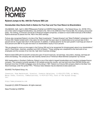 Ryland Jumps to No. 444 On Fortune 500 List
Homebuilder Also Ranks Sixth in Nation for Five-Year and Ten-Year Return to Shareholders
CALABASAS, Calif., April 5, 2006 /PRNewswire-FirstCall via COMTEX News Network/ -- The Ryland Group, Inc. (NYSE: RYL),
one of the nation's largest homebuilders, has climbed to No. 444 on the 2006 list of the Fortune 500, the company announced
today. The ranking, in Fortune's annual list of America's largest companies, is based on record 2005 revenues of $4.8 billion.
Ryland advanced 25 places from No. 469 in the 2005 rankings.
Fortune also recognized Ryland in its lists of the "Best Investments," "Fastest-Growing" and "Most Profitable" companies in the
Fortune 500. Ryland ranked sixth in the nation for both its total five-year return to shareholders at an annual rate of 48.4
percent and its 10-year total return of 36.8 percent. In addition, it ranked 22nd for its five-year growth in earnings per share of
43.6 percent and 38th for its year-end return on shareholders' equity of 32.5 percent.
"We are pleased to move up once again in the Fortune 500 and to be recognized for bringing great value to our shareholders,"
said R. Chad Dreier, chairman, president and CEO of Ryland. "These rankings are a testament to the hard work of our
employees and the success of our low-risk, high return business strategy."
Ryland ended 2005 with its seventh consecutive year of record revenues, net earnings, new orders, closings, earnings per
share and backlog. The company also was recently named one of "America's Most Admired Companies" by Fortune.
With headquarters in Southern California, Ryland is one of the nation's largest homebuilders and a leading mortgage-finance
company. The company currently operates in 28 markets across the country, and has built more than 250,000 homes and
financed more than 210,000 mortgages since its founding in 1967. Ryland is a Fortune 500 company listed on the New York
Stock Exchange under the symbol "RYL." Previous news releases may be obtained at www.ryland.com.
SOURCE The Ryland Group, Inc.
Investors, Drew Mackintosh, Director, Investor Relations, +1-818-223-7548, or Media,
Marya Jones, Director, Communications, +1-818-223-7951, both of The Ryland Group,
Inc.
http://www.prnewswire.com
Copyright (C) 2006 PR Newswire. All rights reserved.
News Provided by COMTEX
 