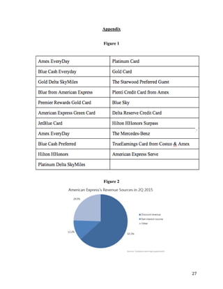 27
Appendix
Figure 1
Figure 2
 