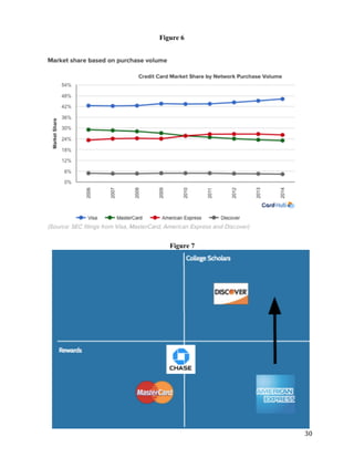 30
Figure 6
Figure 7
 