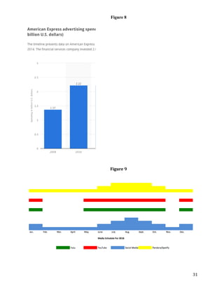 31
Figure 9
Figure 8
 