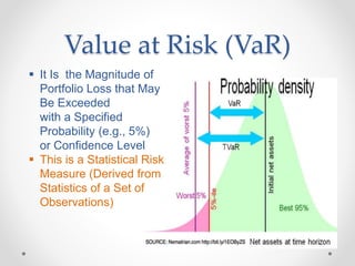 Value at Risk (VaR)
 It Is the Magnitude of
Portfolio Loss that May
Be Exceeded
with a Specified
Probability (e.g., 5%)
or Confidence Level
 This is a Statistical Risk
Measure (Derived from
Statistics of a Set of
Observations)
 
