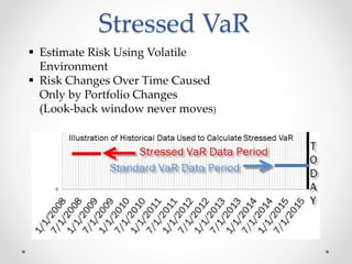  Estimate Risk Using Volatile
Environment
 Risk Changes Over Time Caused
Only by Portfolio Changes
(Look-back window never moves)
Stressed VaR
 