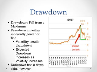  Drawdown: Fall from a
Maximum
 Drawdown in neither
inherently good nor
Bad
 Volatility entails
drawdown
 Expected
Drawdown
Increases as
Volatility Increases
 Drawdown has a down
side, however
Drawdown
 