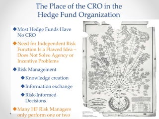 The Place of the CRO in the
Hedge Fund Organization
Most Hedge Funds Have
No CRO
Need for Independent Risk
Function Is a Flawed Idea –
Does Not Solve Agency or
Incentive Problems
Risk Management
Knowledge creation
Information exchange
Risk-Informed
Decisions
Many HF Risk Managers
only perform one or two
 