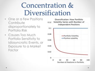 Concentration &
Diversification
• One or a Few Positions
Contribute
disproportionately to
Portfolio Risk
• Causes Too Much
Portfolio Sensitivity to
Idiosyncratic Events, or
Exposure to a Market
Factor
 