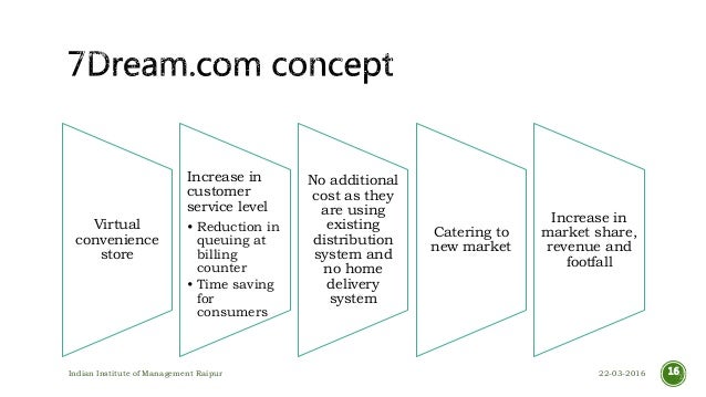 Seven eleven japan case study answers image