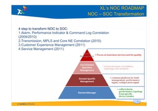 Session4_2 | PPT