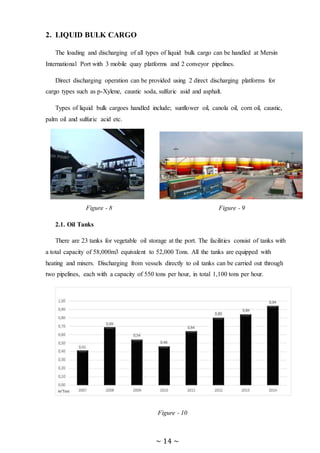 ~ 14 ~
2. LIQUID BULK CARGO
The loading and discharging of all types of liquid bulk cargo can be handled at Mersin
International Port with 3 mobile quay platforms and 2 conveyor pipelines.
Direct discharging operation can be provided using 2 direct discharging platforms for
cargo types such as p-Xylene, caustic soda, sulfuric asid and asphalt.
Types of liquid bulk cargoes handled include; sunflower oil, canola oil, corn oil, caustic,
palm oil and sulfuric acid etc.
Figure - 8 Figure - 9
2.1. Oil Tanks
There are 23 tanks for vegetable oil storage at the port. The facilities consist of tanks with
a total capacity of 58,000m3 equivalent to 52,000 Tons. All the tanks are equipped with
heating and mixers. Discharging from vessels directly to oil tanks can be carried out through
two pipelines, each with a capacity of 550 tons per hour, in total 1,100 tons per hour.
Figure - 10
 