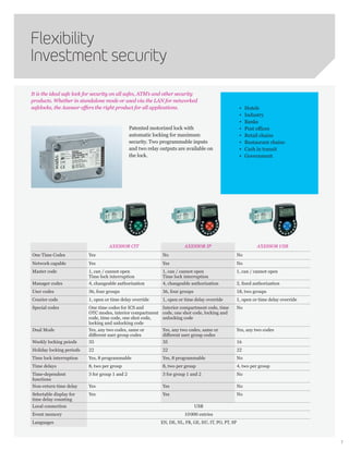 Axessor_Brochure_US_04-16 | PDF