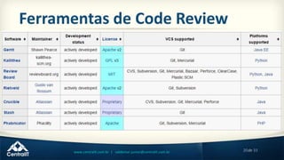 20de 33www.centralit.com.br | valdemar.junior@centralit.com.br
Ferramentas de Code Review
 