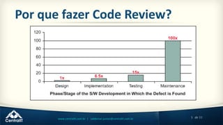 5 de 33www.centralit.com.br | valdemar.junior@centralit.com.br
Por que fazer Code Review?
 
