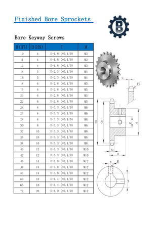 10 4 M3
11 4 M3
12 4 M3
14 5 M4
16 5 M4
18 6 M5
19 6 M5
20 6 M5
22 6 M5
24 8 M6
25 8 M6
28 8 M6
30 8 M6
32 10 M8
35 10 M8
38 10 M8
40 12 M10
42 12 M10
45 14 M12
48 14 M12
50 14 M12
60 18 M12
65 18 M12
70 20 M12
Finished Bore Sprockets
MB(H9)
Bore Keyway Screws
D(H7) T
D+4.9 (+0.1/0)
D+3.8 (+0.1/0)
D+3.8 (+0.1/0)
D+4.4 (+0.1/0)
D+4.4 (+0.1/0)
D+1.8 (+0.1/0)
D+1.8 (+0.1/0)
D+1.8 (+0.1/0)
D+2.3 (+0.1/0)
D+2.3 (+0.1/0)
D+2.8 (+0.1/0)
D+2.8 (+0.1/0)
D+2.8 (+0.1/0)
D+2.8 (+0.1/0)
D+3.3 (+0.1/0)
D+3.3 (+0.1/0)
D+3.3 (+0.1/0)
D+3.3 (+0.1/0)
D+3.3 (+0.1/0)
D+3.8 (+0.1/0)
D+3.3 (+0.1/0)
D+3.3 (+0.1/0)
D+3.3 (+0.1/0)
D+3.3 (+0.1/0)
 