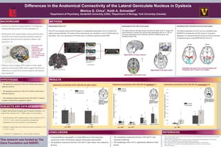 Differences in the Anatomical Connectivity of the Lateral Geniculate Nucleus in Dyslexia
Mónica G. Chica1, Keith A. Schneider2
1Department of Psychiatry, Vanderbilt University (USA), 2Department of Biology, York University (Canada)
• Dyslexia is a specific learning disability of reading and
spelling affecting around 5% of the population [1].
• Dysfunction of the magnocellular system and brain areas
involved in the normal acquisition and achievement of
reading has been previously reported in subjects with
dyslexia [1–5].
• Diffusion tensor imaging (DTI) studies of white matter
pathways and structural MRI studies suggest that there are
differences in connectivity between subjects with dyslexia
and controls [2].
• The anatomical connectivity of the LGN with the optic chiasm is
reduced in dyslexia.
• The anatomical connectivity of the LGN with the visual cortex is
reduced in dyslexia
• The anatomical connectivity between the LGN and V5 is reduced
in subjects with dyslexia compared to controls.
BACKGROUND
HYPOTHESES
Segmentation of the LGN
The LGN were manually traced on the PD images by six independent experimenters who were blind to the
subjects’ group membership. The median of these measurements was calculated to create LGN ROI masks for
each subject. They were transformed to FreeSurfer space via nonlinear registration using FNIRT.
1. Katia L, Frank R, Nadege V, Denis S, Anne-Lise G. 2011. Altered Low-Gamma Sampling in Auditory Cortex Accounts for the Three
Main Facets of Dyslexia. Neuron.
2. Eckert M. 2004. Neuroanatomical Markers for Dyslexia: A Review of Dyslexia Structural Imaging Studies. The Neuroscientist.
3. Stein J. 2001. The Magnocellular Theory of Developmental Dyslexia. DYSLEXIA.
4. Marie T.B, Molly A.M. 2012. Mind, Brain and Language: Multidisciplinary Perspectives. Taylor & Francis.
5. Stein J, Walsh V. 1997. To See but not to Read; The Magnocellular Theory of Dyslexia. Trends in Neurosciences.
6. Bethycotter.wdfiles.com
• Using probabilistic tractography we found differences in the anatomical
connectivity of the LGN between subjects with dyslexia and controls.
• The ipsilateral connections between LGN and V1/optic chiasm were reduced in
dyslexia.
RESULTS
CONCLUSIONS REFERENCES
Brain regions with
substantial
magnocellular input:
Lateral geniculate
nucleus (LGN),
primarily visual cortex
(V1), middle temporal
(MT/V5) [6].
11 adults with dyslexia (5 female) and 13 controls (3 female) were
scanned with a Siemens Trio 3 T MRI scanner. For each subject:
• 40 proton density (PD) weighted images with a resolution of 0.75
× 0.75 × 1 mm3, which were registered, averaged and
interpolated to twice the resolution in each dimension.
• Diffusion weighted data with 68 directions and a resolution of 1.56
× 1.56 × 3 mm3.
• 1 structural T1-weighted scan, 1 mm3 isotropic resolution.
SUBJECTS AND DATA ACQUISITION
This research was funded by The
Dana Foundation and NSERC.
METHODS
Anatomical connectivity of the LGN with the optic chiasm
p= .002 p= .032
Segmentation of the other brain regions
The corpus callosum and optic chiasm was drawn by hand on the T1 images. We
used FreeSurfer to segment MT and the Julich histological atlas for V1 and V2.
The linear registrations from FreeSurfer and MNI to diffusion space were
computed using FLIRT.
Segmentation of the visual cortex.
Segmentation of the optic chiasm
Segmentation of corpus callosum.
Estimation of the connectivity between brain regions
The diffusion parameters for each voxel were calculated using
BEDPOSTX including the local fibre direction. Using these
parameters, we estimated the global connectivity between each pair
of segmented regions using PROBTRACKX from FSL.
Probability map (red) of the connectivity between the
LGN (green) and V1 (blue) for one subject.
Z=100 Z=101
Anatomical connectivity of the LGN with the ipsilateral V1
p= .001 p= .017 p< .001
Anatomical connectivity of the LGN with the contralateral V5
• The contralateral connections between LGN and V5 were
increased in dyslexia.
• The morphology of the LGN is significantly different in both
groups.
 