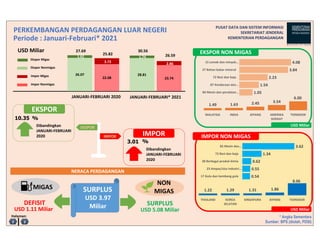 PUSAT DATA DAN SISTEM INFORMASI
SEKRETARIAT JENDERAL
KEMENTERIAN PERDAGANGAN
PERKEMBANGAN PERDAGANGAN LUAR NEGERI
Periode ...