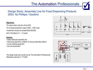 The Automation Professionals
Page 11
Design Study :Assembly Line for Food Dispensing Products
2003 NJ Phillips / Gosford
Objectives:
•To reduce labor cost per unit by 50%
•To increase production output (1000 – 1200 units)
•Investment should not exceed AUD 200,000
with a Pay Back of 1 – 1.5 years
Solution:
• better balanced assembly line
• improving ergonomic condition of manual assembly stations
• re-use existing equipment
• low cost automation
The design study was carried out by The Automation Professionals.
Realisation planned in FY 2004
 