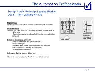 The Automation Professionals
Page 12
Design Study: Redesign Lighting Product
2003 / Thorn Lighting Pty Ltd
Objectives: :
•Redesign product to reduce material cost and simplify assembly
Initial Situation:
• Cost of the “body” of Thorn’s High Bay product is high because of:
• 40% scrap
• Excessive material handling effort (tool changes, palletizing,
transport)
Solution: New design of “body”
• Reduce scrap from 816 cm2 to 144 cm2
• No tool changes
• Stacking of flat sheets instead of palletizing of folded
products (saving on storage and transport)
• Improve assemble-ability
Calculated Saving: approx. $3 per unit
The study was carried out by The Automation Professionals.
old proposed
 