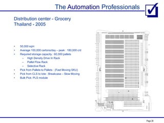 The Automation Professionals
Page 26
Distribution center - Grocery
Thailand - 2005
• 50,000 sqm
• Average 100,000 cartons/day – peak : 180,000 c/d
• Required storage capacity : 60,000 pallets
– High Density Drive In Rack
– Pallet Flow Rack
– Selective Rack
• Pick from Pallets to Pallets : (Fast Moving SKU)
• Pick from CLS to tote : Breakcase – Slow Moving
• Bulk Pick: PLS module
 