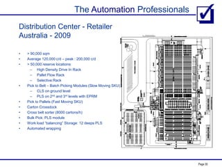 The Automation Professionals
Page 30
Distribution Center - Retailer
Australia - 2009
• > 90,000 sqm
• Average 120,000 c/d – peak : 200,000 c/d
• > 50,000 reserve locations
– High Density Drive In Rack
– Pallet Flow Rack
– Selective Rack
• Pick to Belt – Batch Picking Modules (Slow Moving SKU)
– CLS on ground level
– PLS on 2nd and 3rd levels with EPRM
• Pick to Pallets (Fast Moving SKU)
• Carton Crossdock
• Cross belt sorter (8000 cartons/h)
• Bulk Pick: PLS module
• Work load “balancing” Storage: 12 deeps PLS
• Automated wrapping
 