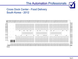 The Automation Professionals
Page 34
Cross Dock Center - Food Delivery
South Korea - 2012
 