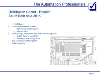 The Automation Professionals
Page 36
Distribution Center - Retailer
South East Asia 2015
• > 100,000 sqm
• > 60,000 reserve pallet locations
– High Density Satellite System
– Selective Rack
• Zone Picking _ Pick to Totes (Unit Pick &Slow Moving SKU)
– CLS for “faster” moving SKU
– Shelving for slow moving SKUs
• Pick to Pallets (Fast Moving SKU)
• Pallet Crossdock
 