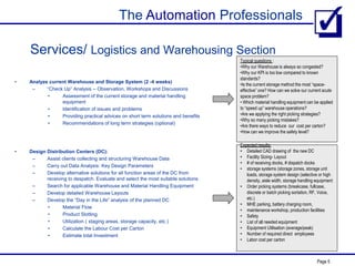 The Automation Professionals
Page 5
Services/ Logistics and Warehousing Section
• Analyze current Warehouse and Storage System (2 -4 weeks)
– “Check Up” Analysis – Observation, Workshops and Discussions
• Assessment of the current storage and material handling
equipment
• Identification of issues and problems
• Providing practical advices on short term solutions and benefits
• Recommendations of long term strategies (optional)
• Design Distribution Centers (DC):
– Assist clients collecting and structuring Warehouse Data
– Carry out Data Analysis: Key Design Parameters
– Develop alternative solutions for all function areas of the DC from
receiving to despatch. Evaluate and select the most suitable solutions.
– Search for applicable Warehouse and Material Handling Equipment
– Develop detailed Warehouse Layouts
– Develop the “Day in the Life” analysis of the planned DC
• Material Flow
• Product Slotting
• Utilization ( staging areas, storage capacity, etc.)
• Calculate the Labour Cost per Carton
• Estimate total Investment
Typical questions :
•Why our Warehouse is always so congested?
•Why our KPI is too low compared to known
standards?
•Is the current storage method the most “space-
effective” one? How can we solve our current acute
space problem?
• Which material handling equipment can be applied
to “speed up” warehouse operations?
•Are we applying the right picking strategies?
•Why so many picking mistakes?
•Are there ways to reduce our cost per carton?
•How can we improve the safety level?
Expected results:
• Detailed CAD drawing of the new DC
• Facility Sizing- Layout
• # of receiving docks, # dispatch docks
• storage systems (storage zones, storage unit
loads, storage system design (selective or high
density, aisle width, storage handling equipment
• Order picking systems (breakcase, fullcase,
discrete or batch picking sortation, RF, Voice,
etc.)
• MHE parking, battery charging room,
• maintenance workshop, production facilities
• Safety
• List of all needed equipment
• Equipment Utilisation (average/peak)
• Number of required direct employees
• Labor cost per carton
 