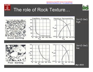 The role of Rock Texture…
Soi=(1-Swi)
high
Soi=(1-Swi)
low
Mar-2010
Generated by Foxit PDF Creator © Foxit Software
http://www.foxitsoftware.com For evaluation only.
 