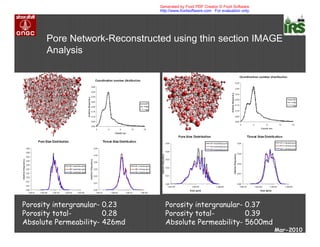 Pore Network-Reconstructed using thin section IMAGE
Analysis
Porosity intergranular- 0.23
Porosity total- 0.28
Absolute Permeability- 426md
Porosity intergranular- 0.37
Porosity total- 0.39
Absolute Permeability- 5600md
Mar-2010
Generated by Foxit PDF Creator © Foxit Software
http://www.foxitsoftware.com For evaluation only.
 