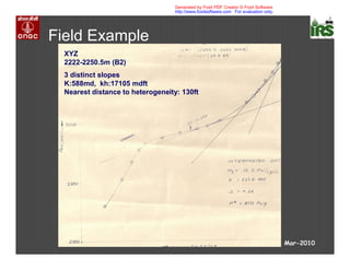 Field Example
XYZ
2222-2250.5m (B2)
3 distinct slopes
K:588md, kh:17105 mdft
Nearest distance to heterogeneity: 130ft
Mar-2010
Generated by Foxit PDF Creator © Foxit Software
http://www.foxitsoftware.com For evaluation only.
 