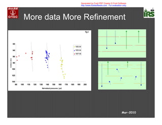 More data More Refinement
L-II RFT Pressure Data
920
940
960
980
1000
1020
1040
900 1000 1100 1200 1300 1400 1500 1600 1700 1800 1900 2000
Normalised pressures ( psi)
tvdss(m)
1983-84
1993-94
1997-98
Fig-4
Mar-2010
Generated by Foxit PDF Creator © Foxit Software
http://www.foxitsoftware.com For evaluation only.
 