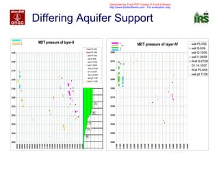 Differing Aquifer Support
Mar-2010
MDT pressure of layer-II
2150
2160
2170
2180
2190
2200
2210
2220
2230
2240
2250
2920
2940
2960
2980
3000
3020
3040
3060
3080
3100
3120
3140
3160
3180
3200
3220
3240
3260
3280
3300
3320
3340
3360
3380
3400
3420
3440
well P3-2/06
well P2-3/06
well P4-4/06
well I5-9/06
well I2-10/06
well I1-06/08
Well I6-07/08
D1-14-10/07
wELL p5-9/08
well p6-11/08
well p1-12/08
P3
I4
I5
15%
MDT pressure of layer-IV
2260
2270
2280
2290
2300
2310
2320
2330
2340
2350
2360
3160
3180
3200
3220
3240
3260
3280
3300
3320
3340
3360
3380
3400
3420
3440
3460
3480
3500
3520
3540
3560
well P3-2/06
well I5-9/06
well I2-10/06
well I1-06/08
Well I6-07/08
D1-14-10/07
Well P5-9/08
well p6 11/08
P2
I2
31%
I5
I4
Generated by Foxit PDF Creator © Foxit Software
http://www.foxitsoftware.com For evaluation only.
 