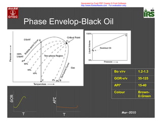 Phase Envelop-Black Oil
Mar-2010
Brown-
D.Green
Colour
15-40API°
35-125GOR-v/v
1.2-1.3Bo v/rv
T T
API
GOR
Generated by Foxit PDF Creator © Foxit Software
http://www.foxitsoftware.com For evaluation only.
 
