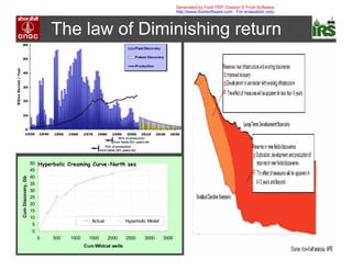 The law of Diminishing return
Mar-2010
0
5
10
15
20
25
30
35
40
45
50
0 500 1000 1500 2000 2500 3000 3500
Cum Wildcat wells
CumDiscovery,Gb
Actual Hyperbolic Model
Hyperbolic Creaming Curve-North sea
Generated by Foxit PDF Creator © Foxit Software
http://www.foxitsoftware.com For evaluation only.
 