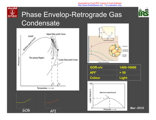 Phase Envelop-Retrograde Gas
Condensate
Mar-2010
LightColour
> 50API°
1400-16000GOR-v/v
GOR API
Generated by Foxit PDF Creator © Foxit Software
http://www.foxitsoftware.com For evaluation only.
 