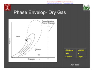 Phase Envelop- Dry Gas
Mar-2010
LightColour
>API°
>18000GOR-v/v
Generated by Foxit PDF Creator © Foxit Software
http://www.foxitsoftware.com For evaluation only.
 