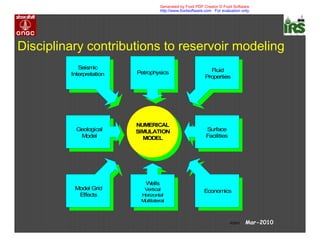 Disciplinary contributions to reservoir modeling
NUMERICAL
SIMULATION
MODEL
Petrophysics Fluid
Properties
Seismic
Interpretation
Model Grid
Effects
Geological
Model
Surface
Facilities
Economics
Wells
Vertical
Horizontal
Multilateral
RSIN1 Mar-2010
Generated by Foxit PDF Creator © Foxit Software
http://www.foxitsoftware.com For evaluation only.
 