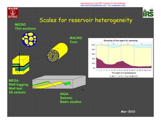 Scales for reservoir heterogeneity
RSIN3
MICRO
Thin sections
MACRO
Core
MEGA
Well logging
Well test
3D seismic
GIGA
Seismic
Basin studies
Grouping of fine layers for upscaling
0%
20%
40%
60%
80%
100%
1 3 5 7 9 11 13 15 17 19 21 23 25 27 29 31 33 35 37 39 41 43
Fine layers of 'a' parasequence
<1 1 to 10 10 to 100 >100
1 432
Mar-2010
Generated by Foxit PDF Creator © Foxit Software
http://www.foxitsoftware.com For evaluation only.
 