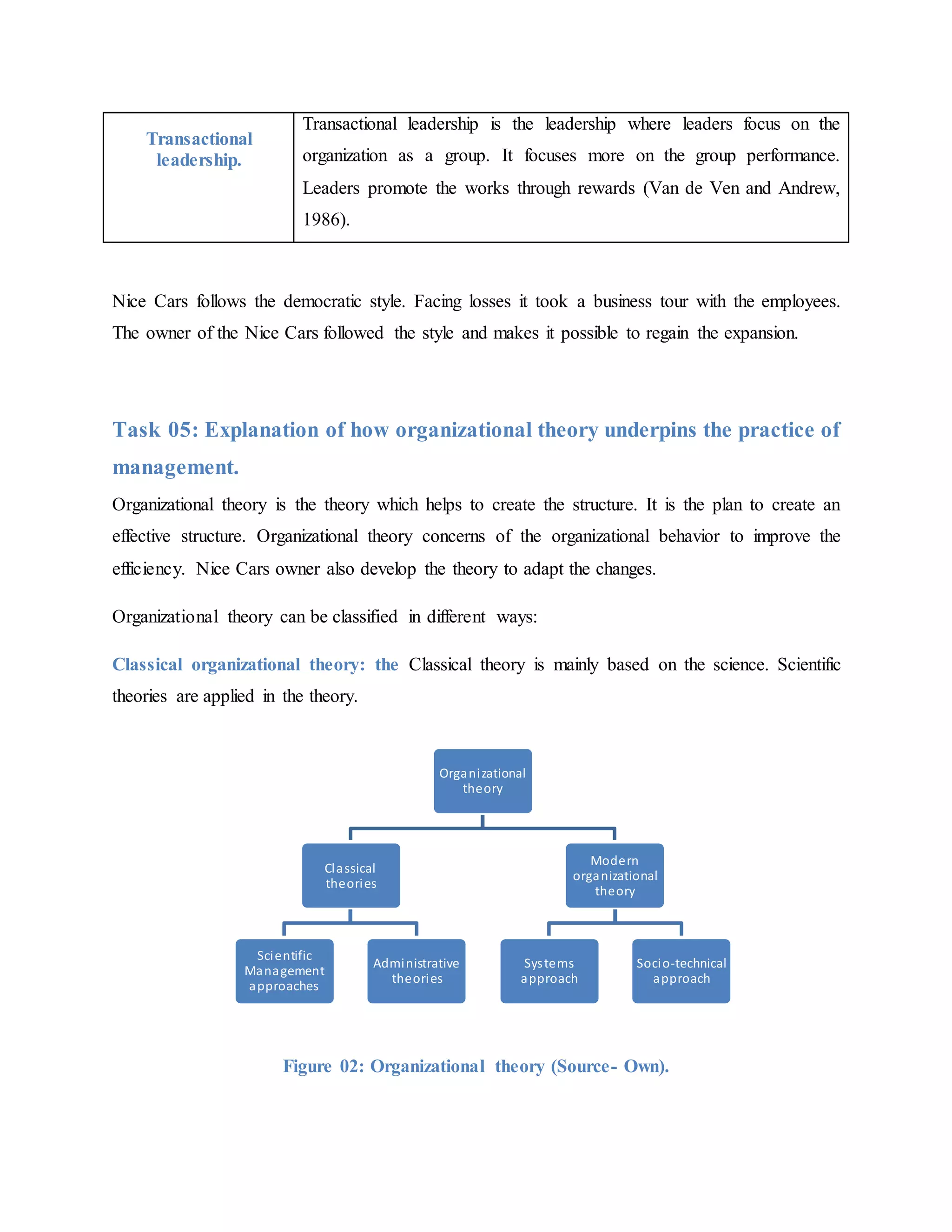 Transactional
leadership.
Transactional leadership is the leadership where leaders focus on the
organization as a group. It focuses more on the group performance.
Leaders promote the works through rewards (Van de Ven and Andrew,
1986).
Nice Cars follows the democratic style. Facing losses it took a business tour with the employees.
The owner of the Nice Cars followed the style and makes it possible to regain the expansion.
Task 05: Explanation of how organizational theory underpins the practice of
management.
Organizational theory is the theory which helps to create the structure. It is the plan to create an
effective structure. Organizational theory concerns of the organizational behavior to improve the
efficiency. Nice Cars owner also develop the theory to adapt the changes.
Organizational theory can be classified in different ways:
Classical organizational theory: the Classical theory is mainly based on the science. Scientific
theories are applied in the theory.
Figure 02: Organizational theory (Source- Own).
Organizational
theory
Classical
theories
Scientific
Management
approaches
Administrative
theories
Modern
organizational
theory
Systems
approach
Socio-technical
approach
 